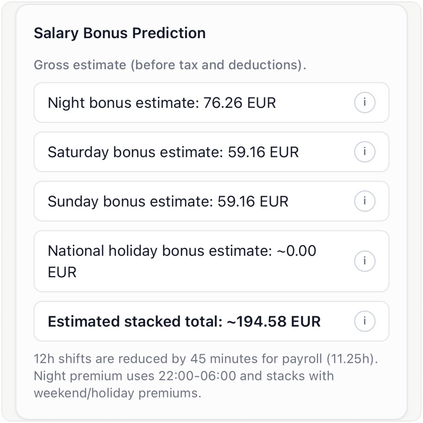 Shiftboard salary bonus prediction panel